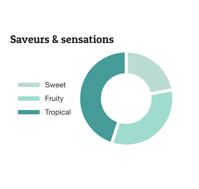 Happease Vape Pen "RECHARGE" - 1X Jungle Spirit "Banana Kush" (85%)