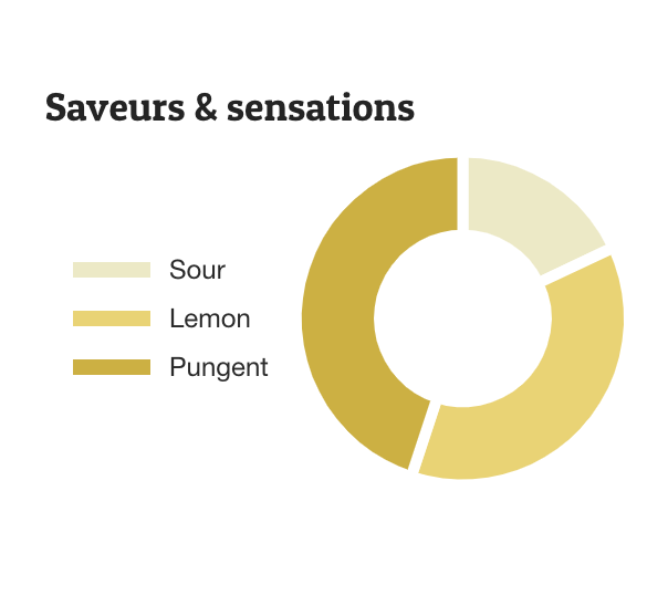 Happease Vape Pen "RECHARGE" - 1X Lemon Tree "Super Lemon Haze" (85%)